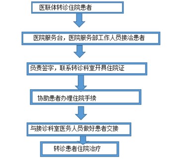 住院.png